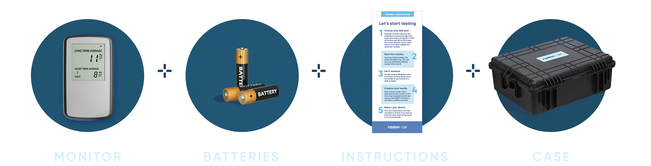 What's included: Monitor, batteries, instructions, case